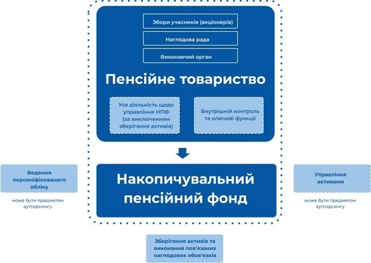Пенсійну систему України хочуть привести до стандартів ЄС: Нацкомісія оприлюднила концепцію. Що в ній нового? Пенсійну систему України хочуть привести до стандартів ЄС: Нацкомісія оприлюднила концепцію. Що в ній нового?