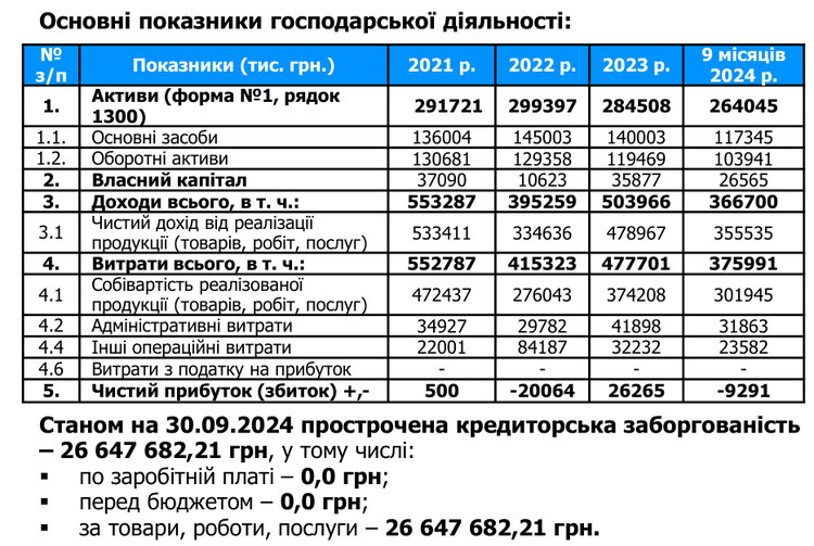 ФДМУ продає єдиного у Східній Європі виробника гільз для двигунів. На яких умовах буде приватизовано «Мотордеталь-Конотоп»? ФДМУ продає єдиного у Східній Європі виробника гільз для двигунів. На яких умовах буде приватизовано «Мотордеталь-Конотоп»?