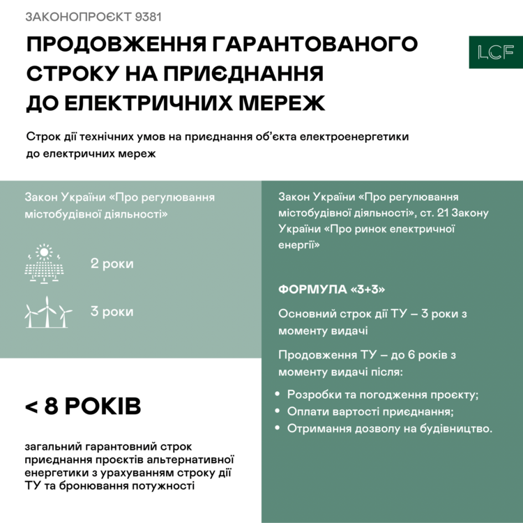 Законопроєкт про зміни у сфері енергетики та у теплопостачання прийняли: чого чекати бізнесу? Законопроєкт про зміни у сфері енергетики та у теплопостачання прийняли: чого чекати бізнесу?