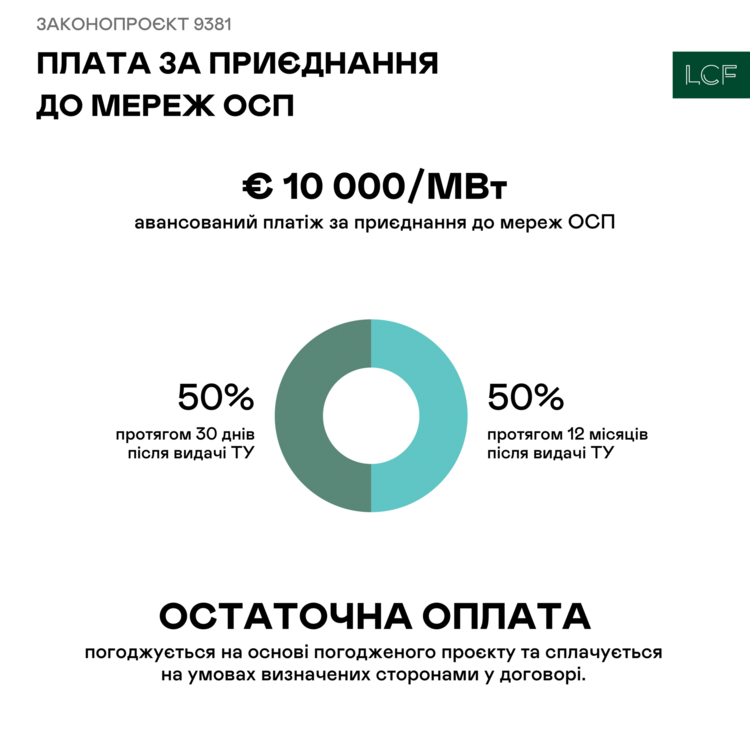 Законопроєкт про зміни у сфері енергетики та у теплопостачання прийняли: чого чекати бізнесу? Законопроєкт про зміни у сфері енергетики та у теплопостачання прийняли: чого чекати бізнесу?
