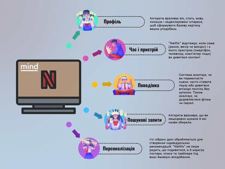 Метаглядачі vs Голлівуд: як запит фанатів і штучний інтелект формують мільярдні бюджети Метаглядачі vs Голлівуд: як запит фанатів і штучний інтелект формують мільярдні бюджети