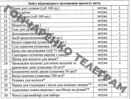 Кабмін затвердив перелік речей, що видаватимуть пораненим захисникам: деталі Кабмін затвердив перелік речей, що видаватимуть пораненим захисникам: деталі