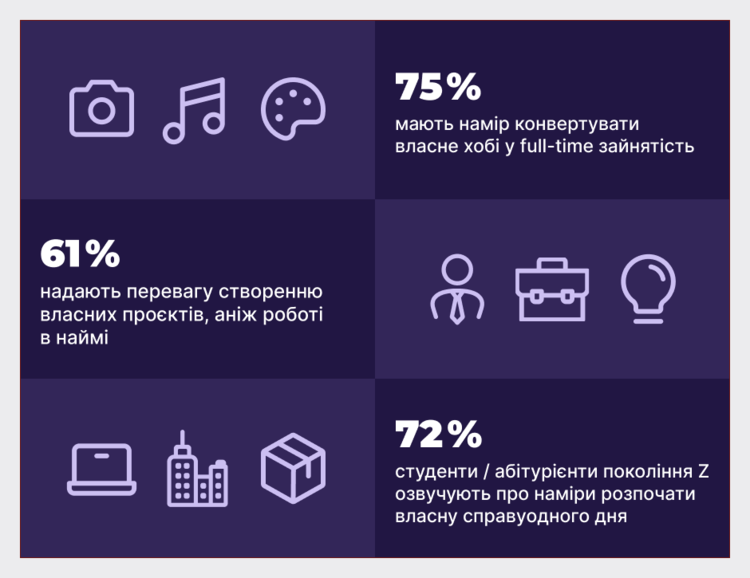 Міленіали, зумери, «альфа»: що треба знати про аудиторію для побудови бренду. Кейс TURBO EDUCATION Міленіали, зумери, «альфа»: що треба знати про аудиторію для побудови бренду. Кейс TURBO EDUCATION