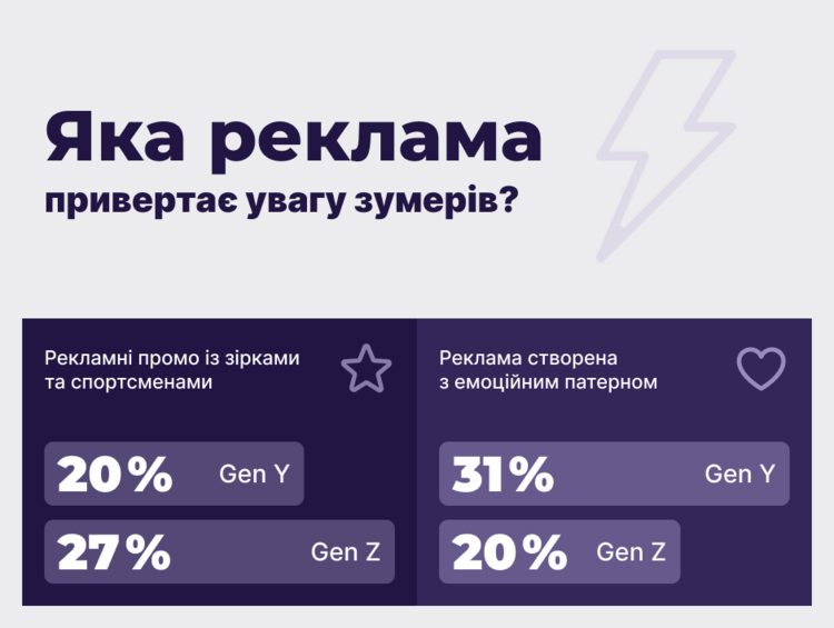 Міленіали, зумери, «альфа»: що треба знати про аудиторію для побудови бренду. Кейс TURBO EDUCATION Міленіали, зумери, «альфа»: що треба знати про аудиторію для побудови бренду. Кейс TURBO EDUCATION