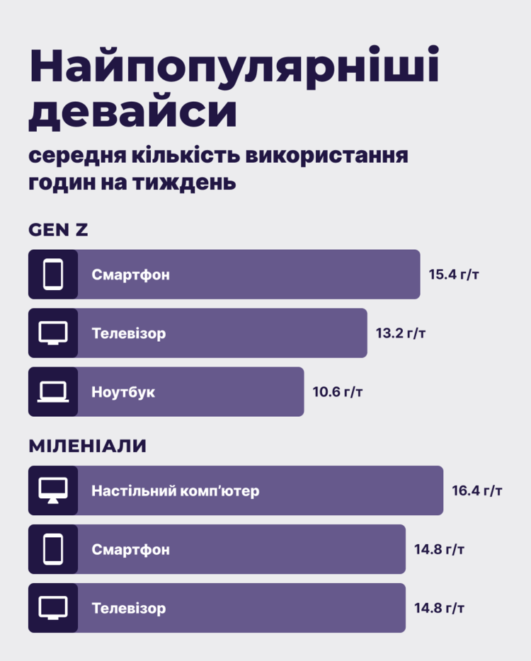 Міленіали, зумери, «альфа»: що треба знати про аудиторію для побудови бренду. Кейс TURBO EDUCATION Міленіали, зумери, «альфа»: що треба знати про аудиторію для побудови бренду. Кейс TURBO EDUCATION