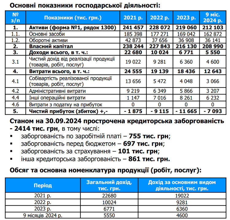Унікальний український виробник йде з молотка за 117 млн гривень. Чому ФДМУ роками не може продати завод «Радіореле»? Унікальний український виробник йде з молотка за 117 млн гривень. Чому ФДМУ роками не може продати завод «Радіореле»?