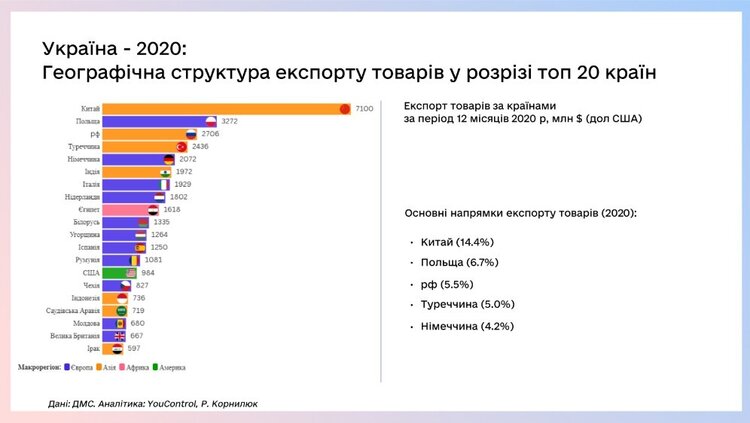 «Зміна вектору з ринків авторитарної Азії на демократичну Європу»: що драйвило експорт українських товарів 2024 року «Зміна вектору з ринків авторитарної Азії на демократичну Європу»: що драйвило експорт українських товарів 2024 року