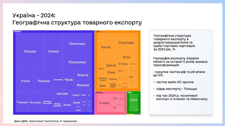 «Зміна вектору з ринків авторитарної Азії на демократичну Європу»: що драйвило експорт українських товарів 2024 року «Зміна вектору з ринків авторитарної Азії на демократичну Європу»: що драйвило експорт українських товарів 2024 року