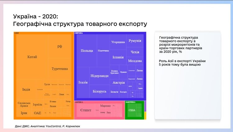 «Зміна вектору з ринків авторитарної Азії на демократичну Європу»: що драйвило експорт українських товарів 2024 року «Зміна вектору з ринків авторитарної Азії на демократичну Європу»: що драйвило експорт українських товарів 2024 року