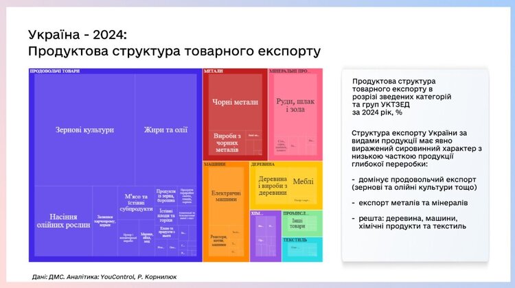 «Зміна вектору з ринків авторитарної Азії на демократичну Європу»: що драйвило експорт українських товарів 2024 року «Зміна вектору з ринків авторитарної Азії на демократичну Європу»: що драйвило експорт українських товарів 2024 року