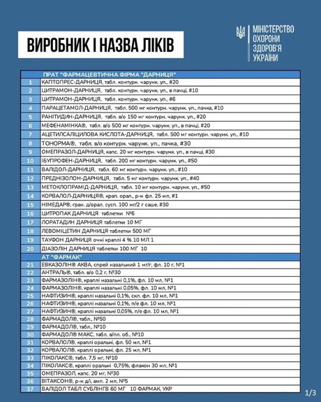 МОЗ опублікувало перелік ліків, ціни на які знизять ціни з березня: повний список МОЗ опублікувало перелік ліків, ціни на які знизять ціни з березня: повний список