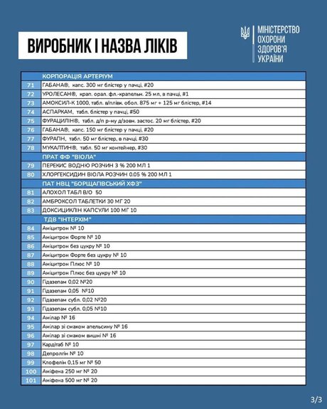 МОЗ опублікувало перелік ліків, ціни на які знизять ціни з березня: повний список МОЗ опублікувало перелік ліків, ціни на які знизять ціни з березня: повний список