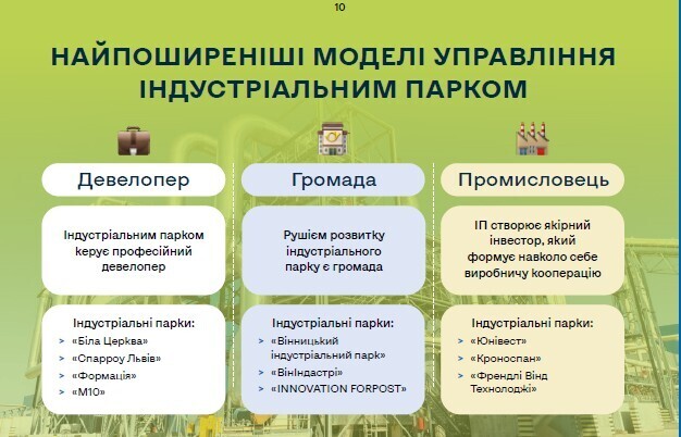 Бум індустріальних парків в Україні: скільки в це інвестовано і чому лише 37 зі 100 гравців приймають резидентів Бум індустріальних парків в Україні: скільки в це інвестовано і чому лише 37 зі 100 гравців приймають резидентів