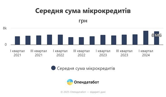 Дуже складний відсоток. Звідки беруться ставки за мікрокредитами на рівні 10 000% річних? Дуже складний відсоток. Звідки беруться ставки за мікрокредитами на рівні 10 000% річних?