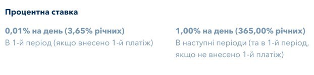 Дуже складний відсоток. Звідки беруться ставки за мікрокредитами на рівні 10 000% річних? Дуже складний відсоток. Звідки беруться ставки за мікрокредитами на рівні 10 000% річних?