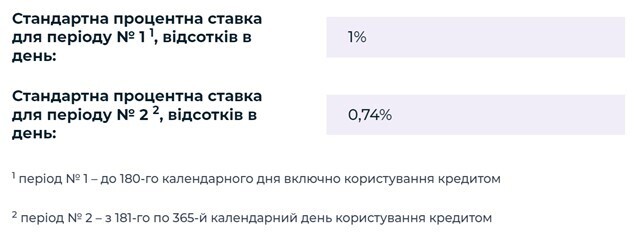 Дуже складний відсоток. Звідки беруться ставки за мікрокредитами на рівні 10 000% річних? Дуже складний відсоток. Звідки беруться ставки за мікрокредитами на рівні 10 000% річних?