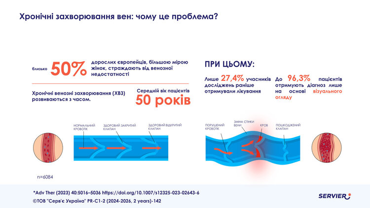 Міжнародні експерти поділилися досвідом лікування венозних захворювань на конференції в Києві Міжнародні експерти поділилися досвідом лікування венозних захворювань на конференції в Києві