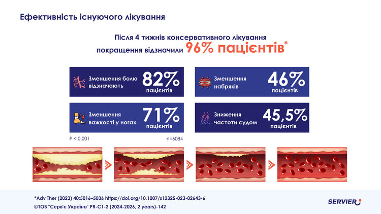 Міжнародні експерти поділилися досвідом лікування венозних захворювань на конференції в Києві Міжнародні експерти поділилися досвідом лікування венозних захворювань на конференції в Києві