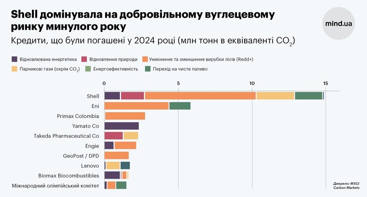 Гроші з повітря. Як українські компанії можуть заробляти на ринку вуглецю Гроші з повітря. Як українські компанії можуть заробляти на ринку вуглецю