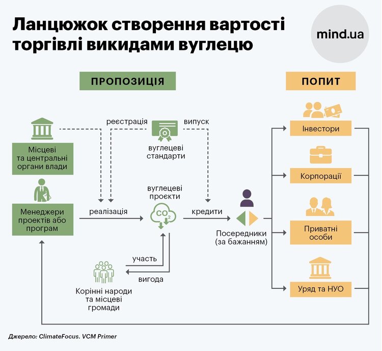 Гроші з повітря. Як українські компанії можуть заробляти на ринку вуглецю Гроші з повітря. Як українські компанії можуть заробляти на ринку вуглецю