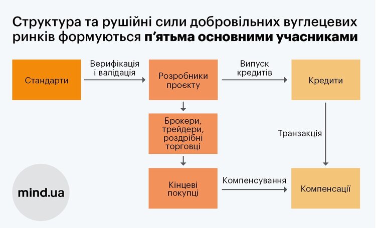 Гроші з повітря. Як українські компанії можуть заробляти на ринку вуглецю Гроші з повітря. Як українські компанії можуть заробляти на ринку вуглецю