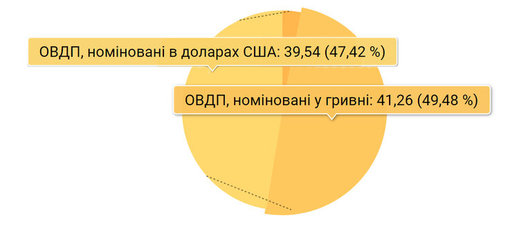 18% річних і жодних податків на дохід. У чому вигоди та переваги від вкладень в ОВДП? 18% річних і жодних податків на дохід. У чому вигоди та переваги від вкладень в ОВДП?