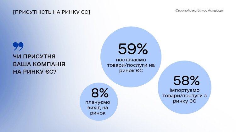 Як ефективна комунікація допомагає українським компаніям завойовувати ринок ЄС Як ефективна комунікація допомагає українським компаніям завойовувати ринок ЄС