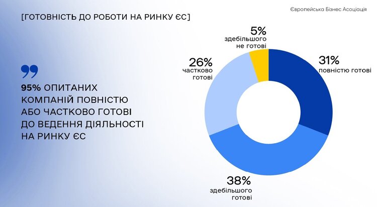 Як ефективна комунікація допомагає українським компаніям завойовувати ринок ЄС Як ефективна комунікація допомагає українським компаніям завойовувати ринок ЄС