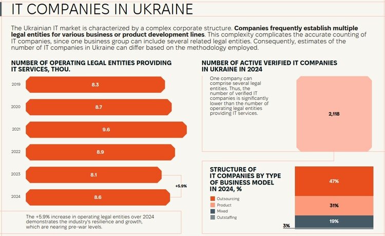 Зростання венчурних інвестицій у 1,5 раза: 10 фактів із дослідження Digital Tiger 2024 Зростання венчурних інвестицій у 1,5 раза: 10 фактів із дослідження Digital Tiger 2024