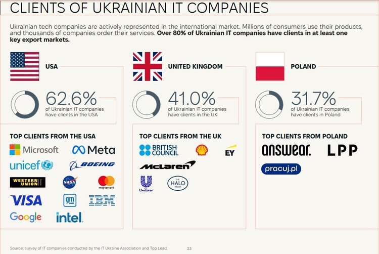 Зростання венчурних інвестицій у 1,5 раза: 10 фактів із дослідження Digital Tiger 2024 Зростання венчурних інвестицій у 1,5 раза: 10 фактів із дослідження Digital Tiger 2024