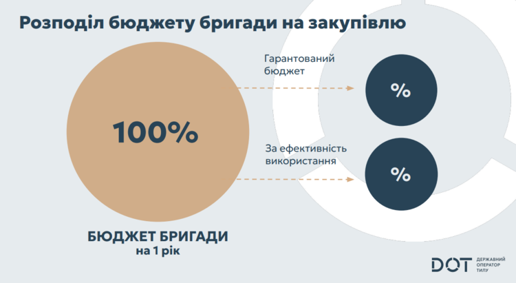 Маркетплейс дронів для ЗСУ на низькому старті: як працюватиме платформа Маркетплейс дронів для ЗСУ на низькому старті: як працюватиме платформа