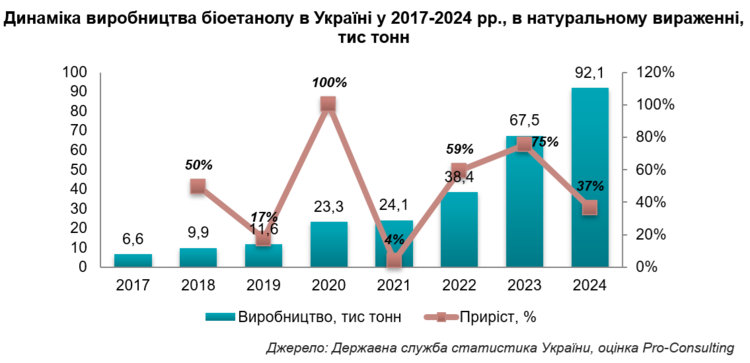 Бензин із біоетанолом: чи готова Україна до нових вимог із 1 травня? Бензин із біоетанолом: чи готова Україна до нових вимог із 1 травня?