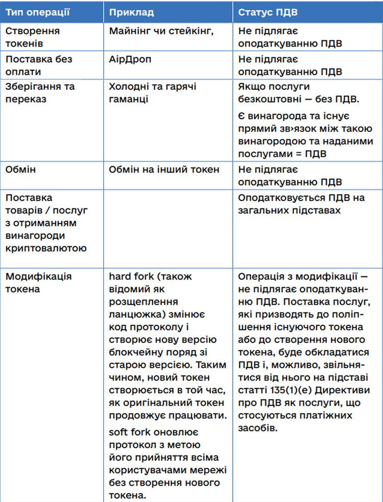 Продав біткоїн – заплати 23% до держбюджету. Як планують оподатковувати криптовалюти в Україні? Продав біткоїн – заплати 23% до держбюджету. Як планують оподатковувати криптовалюти в Україні?