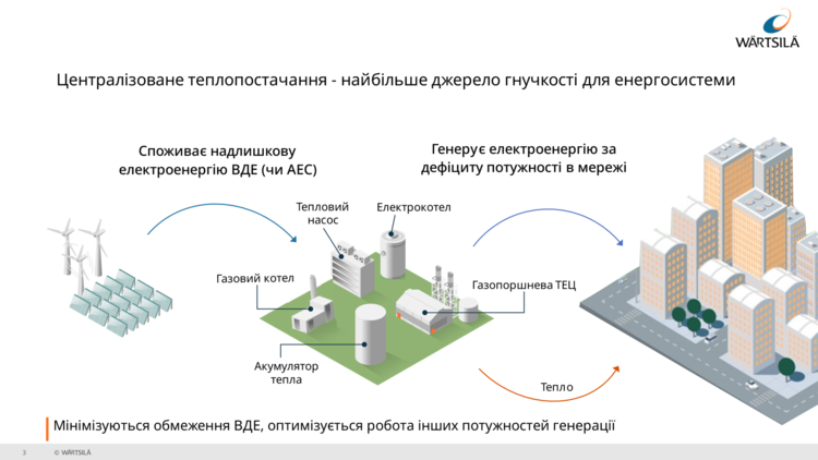 Ігор Петрик: «Є дві протилежні тенденції – прагнення створити розподілену енергосистему та збудувати в ній значну потужність АЕС» Ігор Петрик: «Є дві протилежні тенденції – прагнення створити розподілену енергосистему та збудувати в ній значну потужність АЕС»