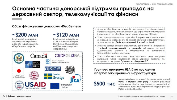 Атаки не стихають, донори зникають: як еволюціонує ринок кібербезпеки в Україні. Дані свіжого дослідження Атаки не стихають, донори зникають: як еволюціонує ринок кібербезпеки в Україні. Дані свіжого дослідження