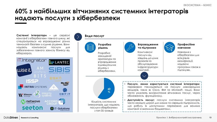 Атаки не стихають, донори зникають: як еволюціонує ринок кібербезпеки в Україні. Дані свіжого дослідження Атаки не стихають, донори зникають: як еволюціонує ринок кібербезпеки в Україні. Дані свіжого дослідження