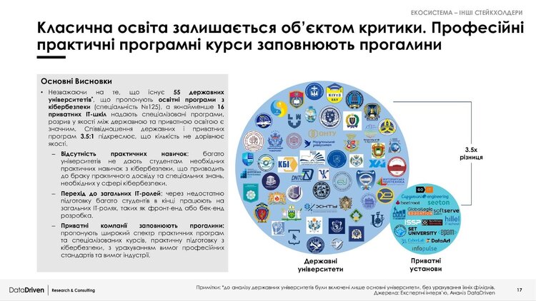 Атаки не стихають, донори зникають: як еволюціонує ринок кібербезпеки в Україні. Дані свіжого дослідження Атаки не стихають, донори зникають: як еволюціонує ринок кібербезпеки в Україні. Дані свіжого дослідження