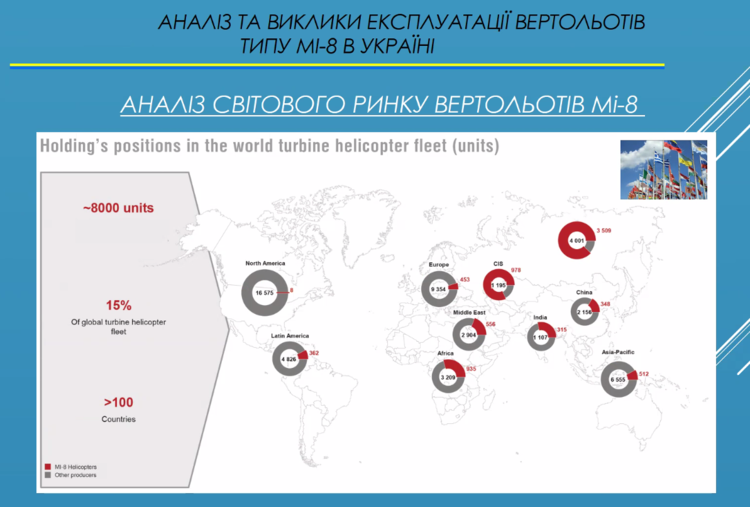 Вертольоти Мі-8: чи має «легенда авіації» майбутнє в Україні Вертольоти Мі-8: чи має «легенда авіації» майбутнє в Україні