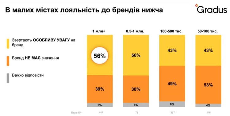 Споживчі тренди-2025: як українці вибудовують стратегію виживання Споживчі тренди-2025: як українці вибудовують стратегію виживання