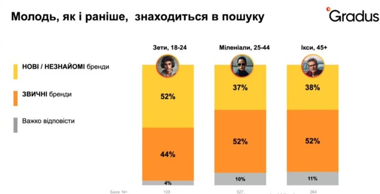 Споживчі тренди-2025: як українці вибудовують стратегію виживання Споживчі тренди-2025: як українці вибудовують стратегію виживання
