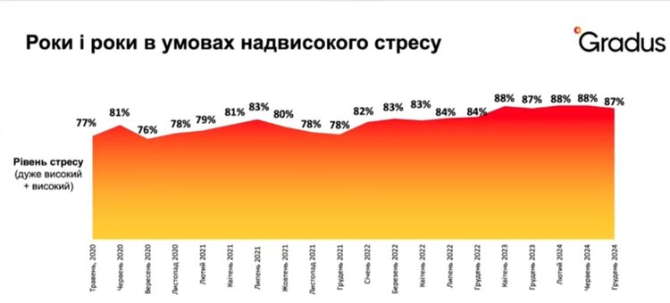 Споживчі тренди-2025: як українці вибудовують стратегію виживання Споживчі тренди-2025: як українці вибудовують стратегію виживання