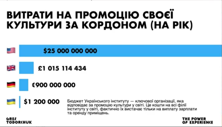 Під час війни – не до культури. Але, якщо вона була б на часі – не було б війни Під час війни – не до культури. Але, якщо вона була б на часі – не було б війни