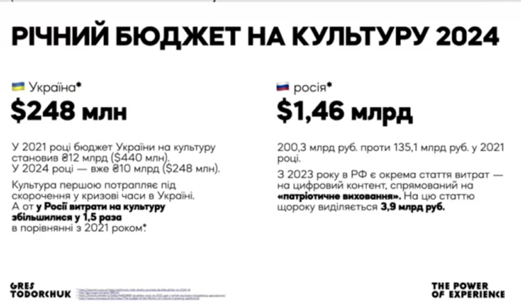 Під час війни – не до культури. Але, якщо вона була б на часі – не було б війни Під час війни – не до культури. Але, якщо вона була б на часі – не було б війни