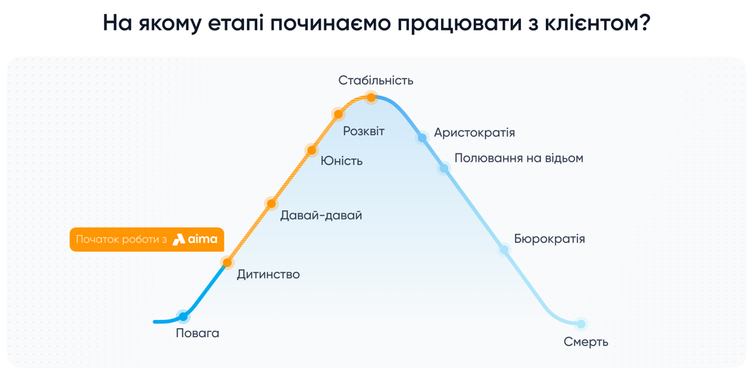 Mind WinTech Pitches. Монетизація музичних талантів, гнучке управління енергією, захист при зберіганні зерна та рішення для e-commerce Mind WinTech Pitches. Монетизація музичних талантів, гнучке управління енергією, захист при зберіганні зерна та рішення для e-commerce