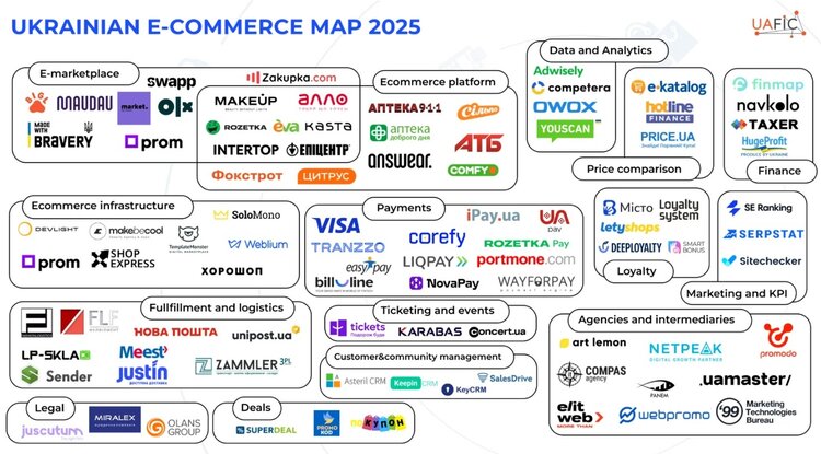 У Києві відбулась щорічна конференція Ukrainian eCommerce Day У Києві відбулась щорічна конференція Ukrainian eCommerce Day