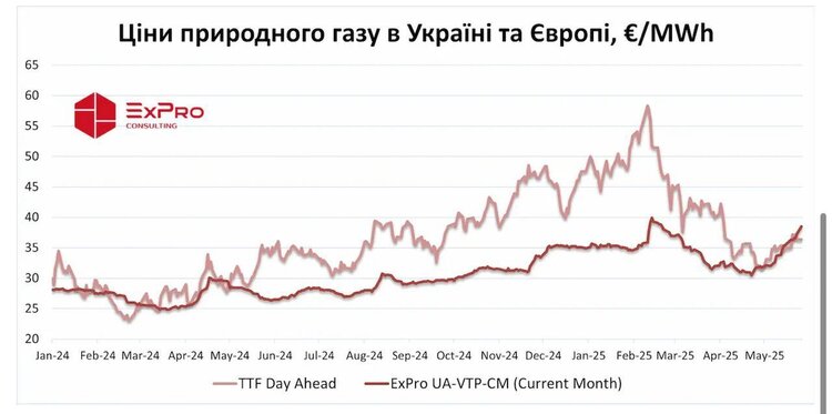 Гра в рулетку. Газові трейдери готуються збільшити імпорт в Україну Гра в рулетку. Газові трейдери готуються збільшити імпорт в Україну