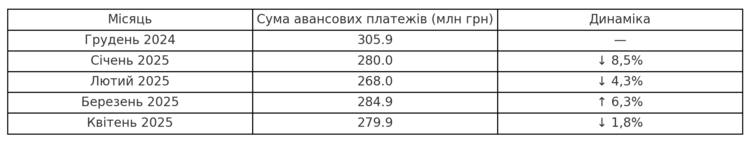 Фіскальний тиск без фіскальної стабільності: як нова податкова модель послаблює легальний ринок пального Фіскальний тиск без фіскальної стабільності: як нова податкова модель послаблює легальний ринок пального