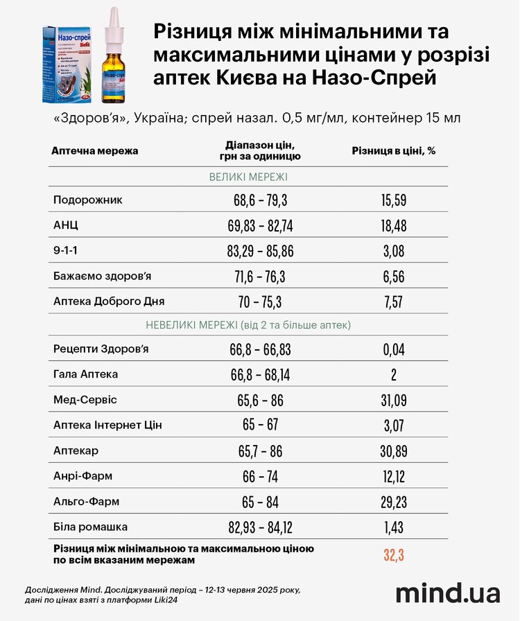 Аптечний бізнес: чому в Україні високі ціни на ліки, або Як народжується «хаос» Аптечний бізнес: чому в Україні високі ціни на ліки, або Як народжується «хаос»