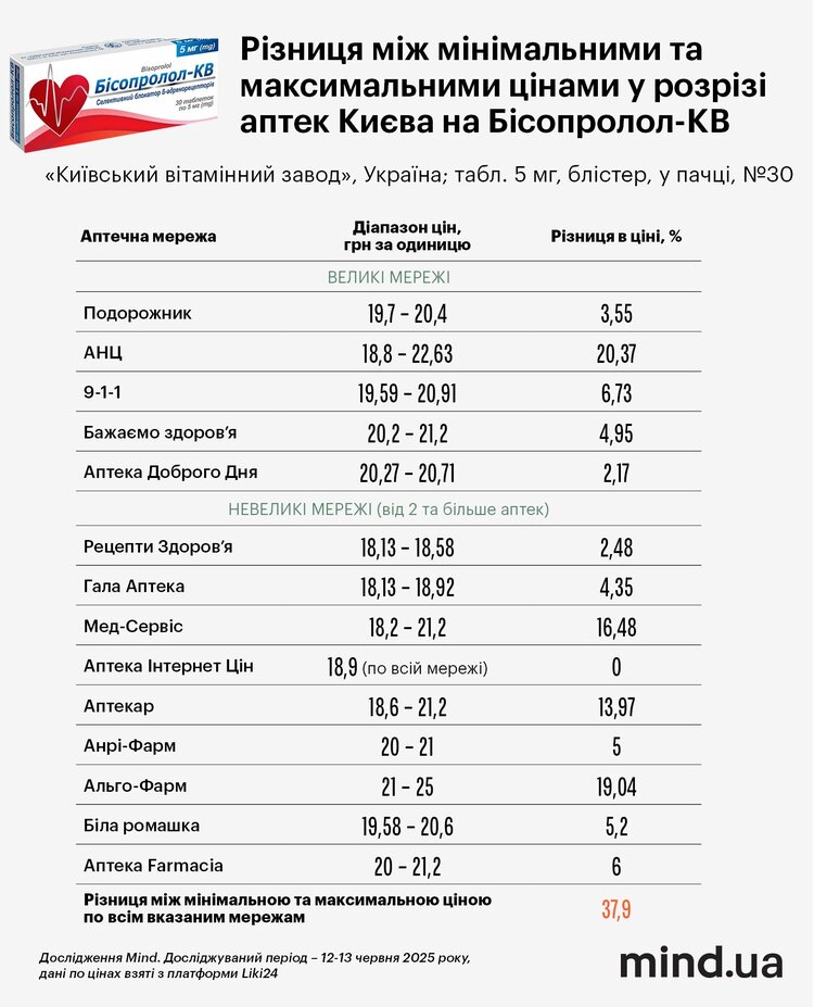 Аптечний бізнес: чому в Україні високі ціни на ліки, або Як народжується «хаос» Аптечний бізнес: чому в Україні високі ціни на ліки, або Як народжується «хаос»