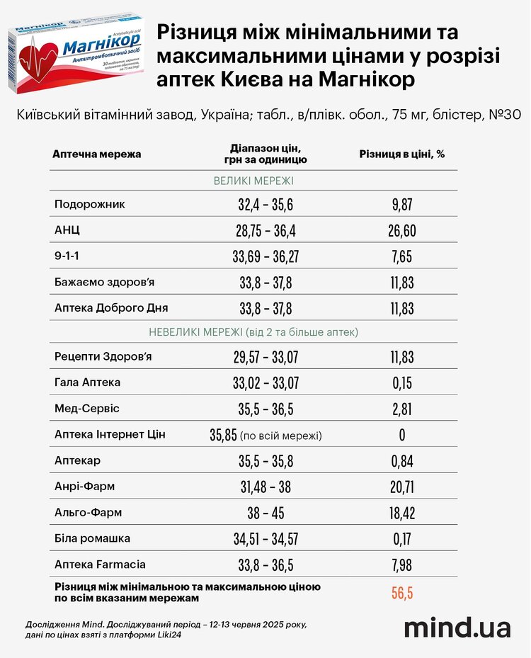 Аптечний бізнес: чому в Україні високі ціни на ліки, або Як народжується «хаос» Аптечний бізнес: чому в Україні високі ціни на ліки, або Як народжується «хаос»